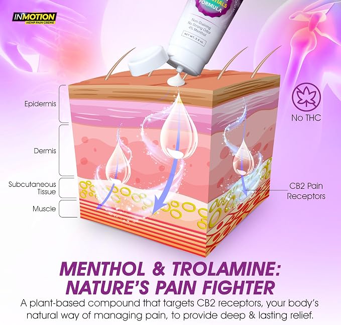 Cream for Pain Relief - Image 4