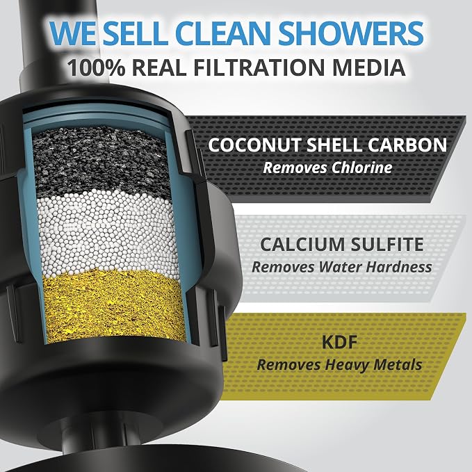 WeAQUA Heavy Duty NO BS Shower Filter – 99% Removal - Image 3