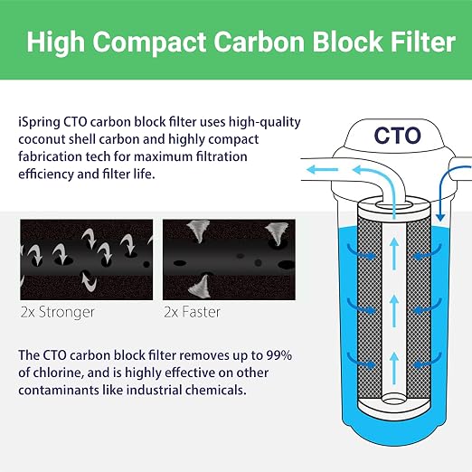 iSpring WGB12B 1-Stage Whole House Water Filtration System w/ 20” x 4.5” Carbon - Image 2