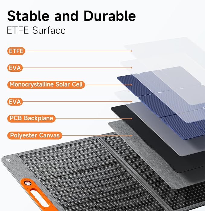 100W Portable Solar Panel for Power Station, 24% High Efficiency ETFE Foldable - Image 7