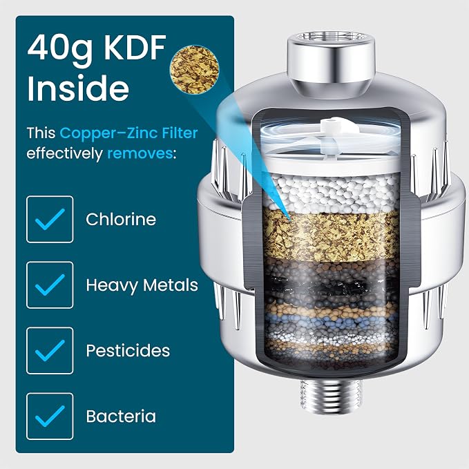 LAIFsolutions Turbo Shower Filter - Image 3