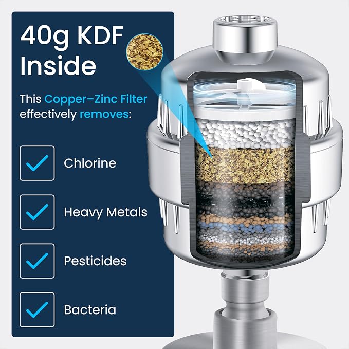 LAIFsolutions Turbo Shower Filter - Image 3