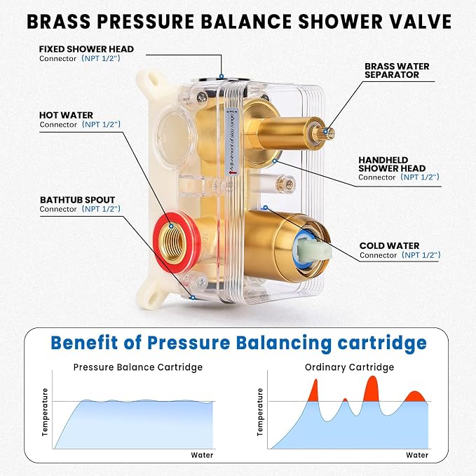 Wall Mounted Shower Faucet Set, Shower System - Image 3
