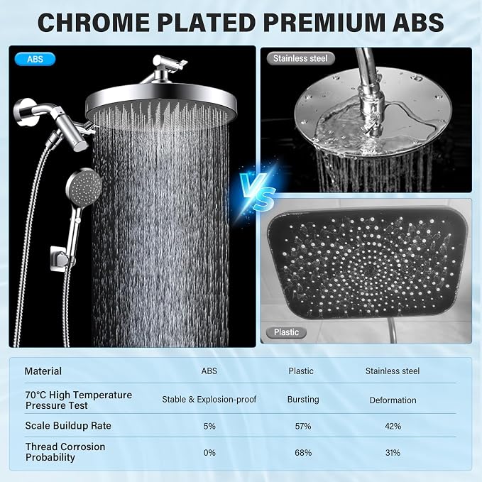 FASDUNT High Pressure Rain Shower Head - Image 7