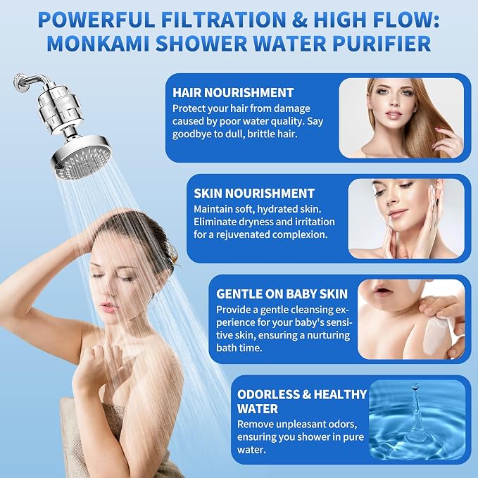 Shower Filter Replacement Cartridge Use Real Filtration Media -High Output - Image 6