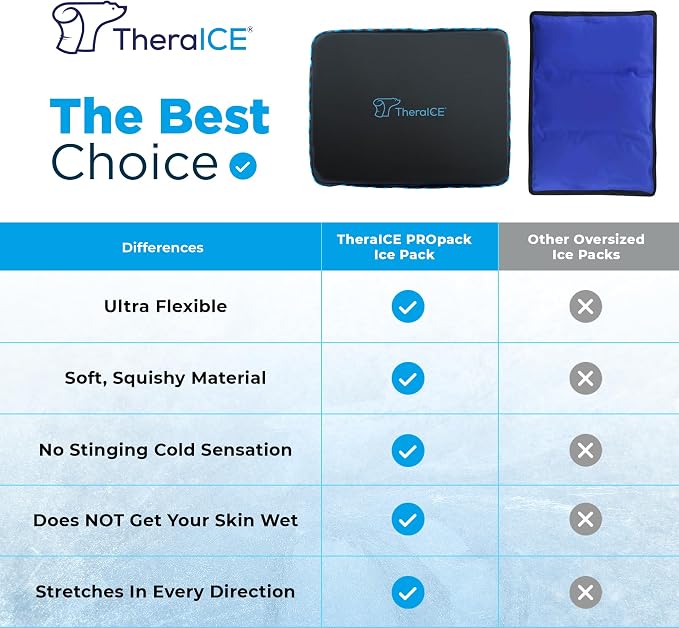 TheraICE PROpack Cold Therapy Reusable Cold Gel Ice Pack - Image 3