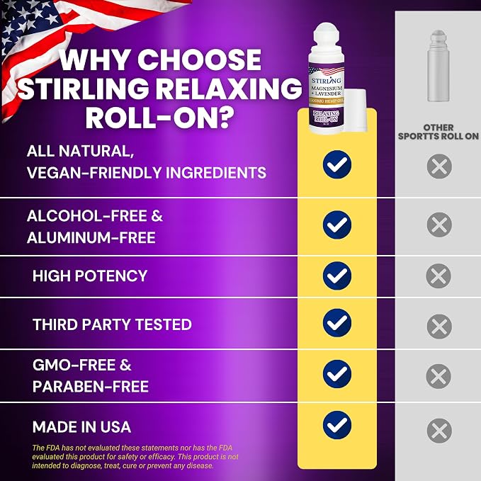 Stirling Lavender Roll On Lotion - Image 7
