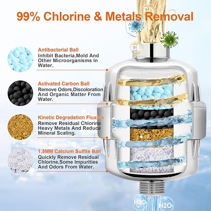 BBLIFE Upgrade Much More Efficient Plastic Shower Filter, High Revitalizing - Image 2