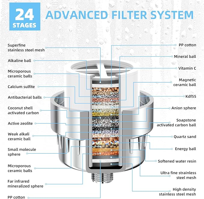 Shower Head Filter for Hard Water - Image 4