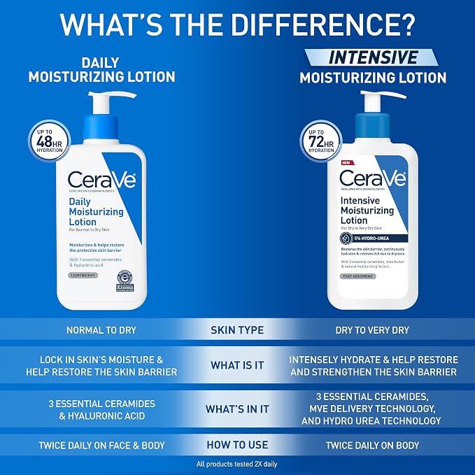 CeraVe Daily Moisturizing Lotion - Image 8