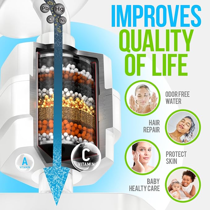 AquaHomeGroup Luxury Filtered Shower Head Set - Image 5