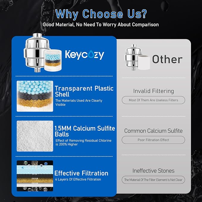 High Output Revitalizing Shower Filter, Keycozy Shower Filter - Image 7