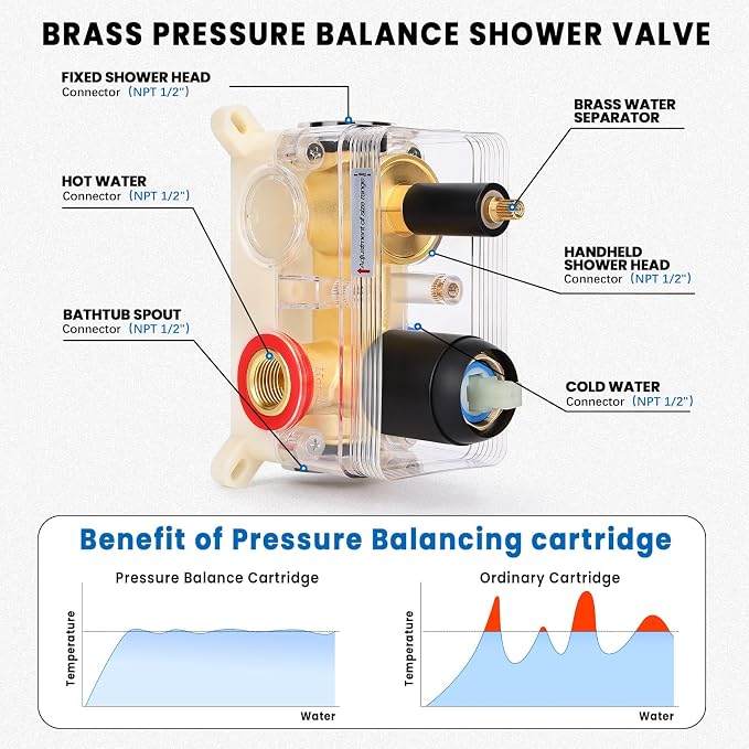 Wall Mounted Shower Faucet Set, Shower System - Image 3