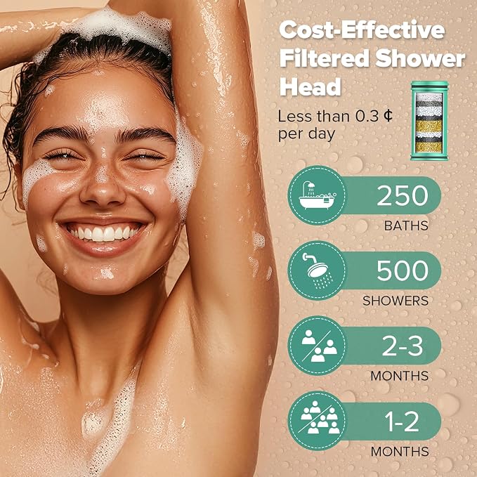 High Pressure Filtered Shower Head, One-Button Filter Replacement, Removes - Image 7