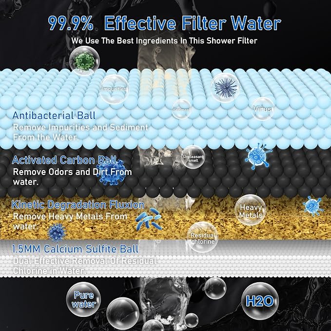 High Output Revitalizing Shower Filter, Keycozy Shower Filter - Image 4