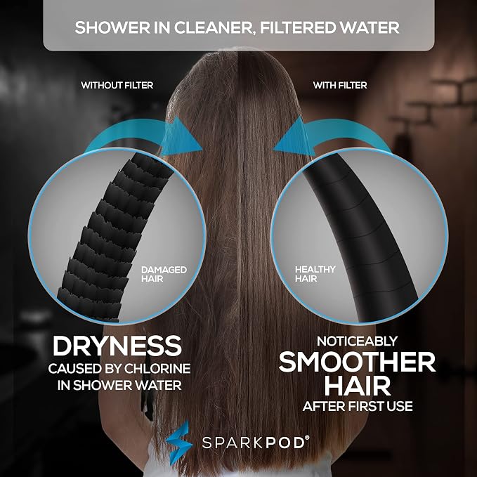 SparkPod 10-Mode Handheld Shower Head - Image 5