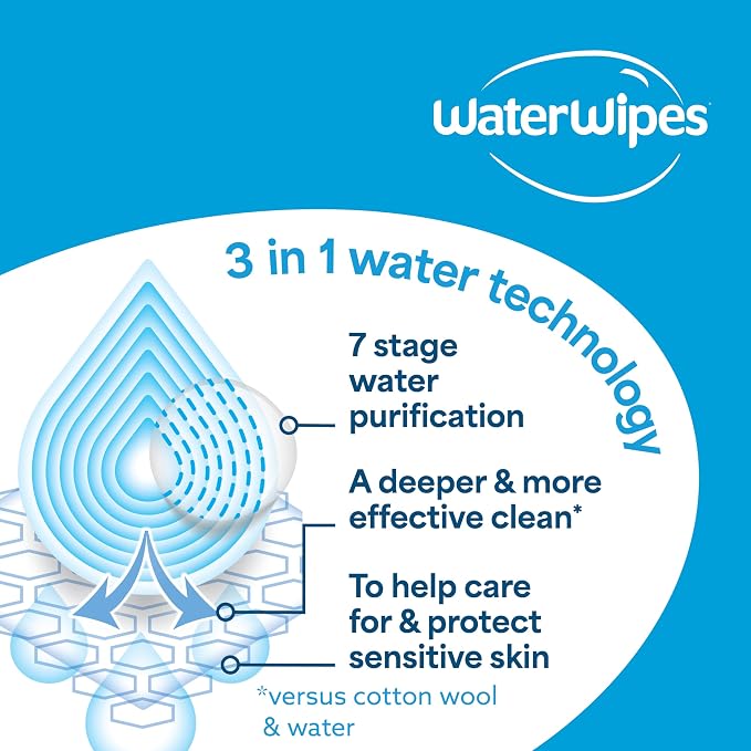 WaterWipes Sensitive+ Newborn & Baby Wipes, 3-In-1 Cleans, 99.9% Water - Image 8