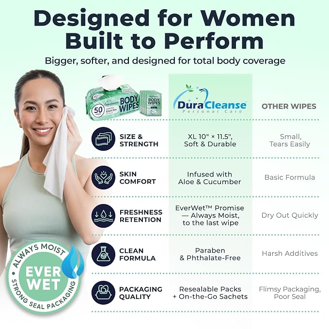 Body Wipes for Women, Extra Moist No Rinse Bathing Sheets – 200 XL Shower - Image 5