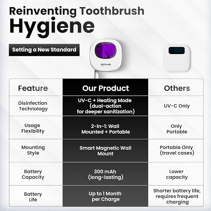 Portable UV Toothbrush Sanitizer Holder & Cleaner - Image 3
