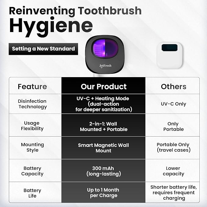 Portable UV Toothbrush Sanitizer Holder & Cleaner - Image 3