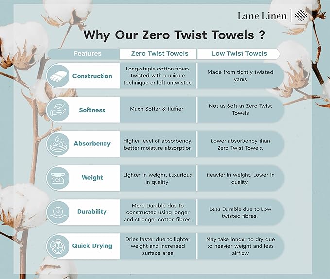 LANE LINEN 100% Cotton Bath Towel Set of 12 – 4 Bath, 4 Hand Towel & 4 - Image 9