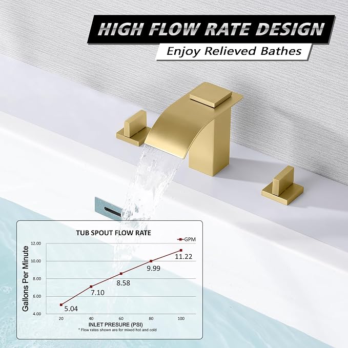 SUMERAIN Two Handle Roman Tub Faucet 3 Hole Waterfall Bathtub Faucet Brushed - Image 3