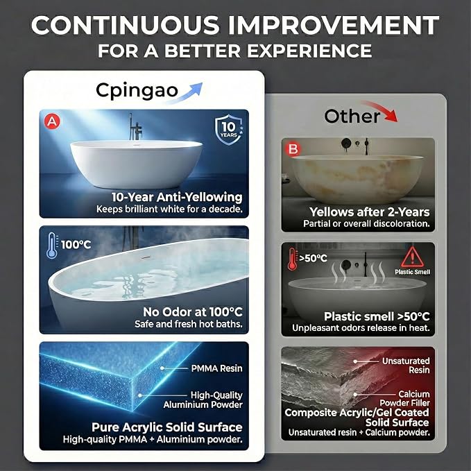 Cpingao 63" Solid Surface Freestanding Bathtub, Modern Oval Shape Soaking Tub - Image 8