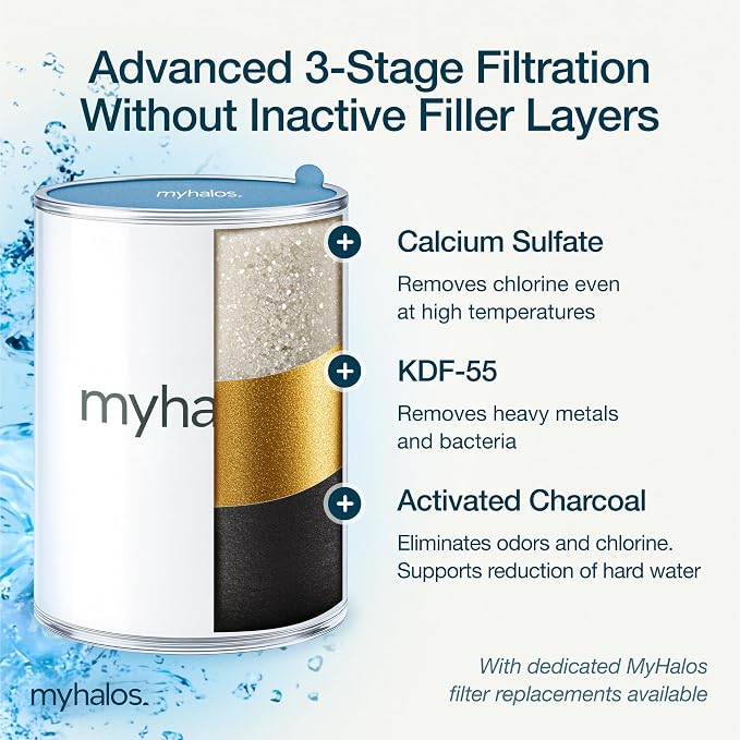 MyHalos® Filtered Shower Head for Hard Water Filter - Image 3