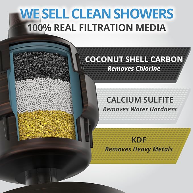 WeAQUA Heavy Duty NO BS Shower Filter – 99% Removal - Image 3
