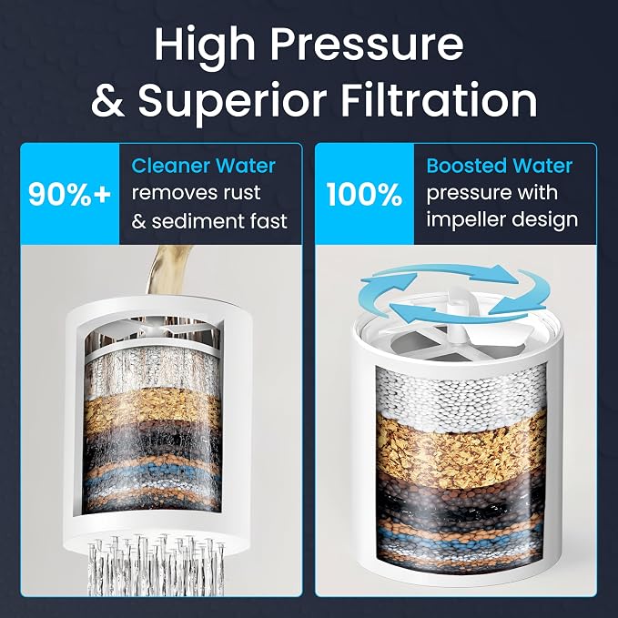 LAIFsolutions Turbo Shower Filter - Image 2