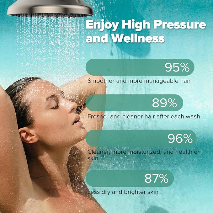 High Pressure Filtered Shower Head, One-Button Filter Replacement, Removes - Image 5
