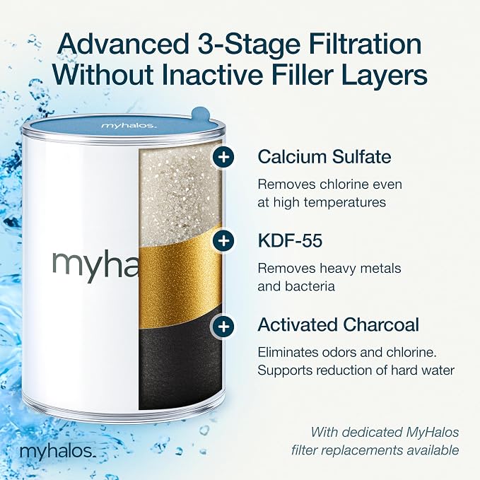 MyHalos® Filtered Shower Head for Hard Water Filter - Image 2
