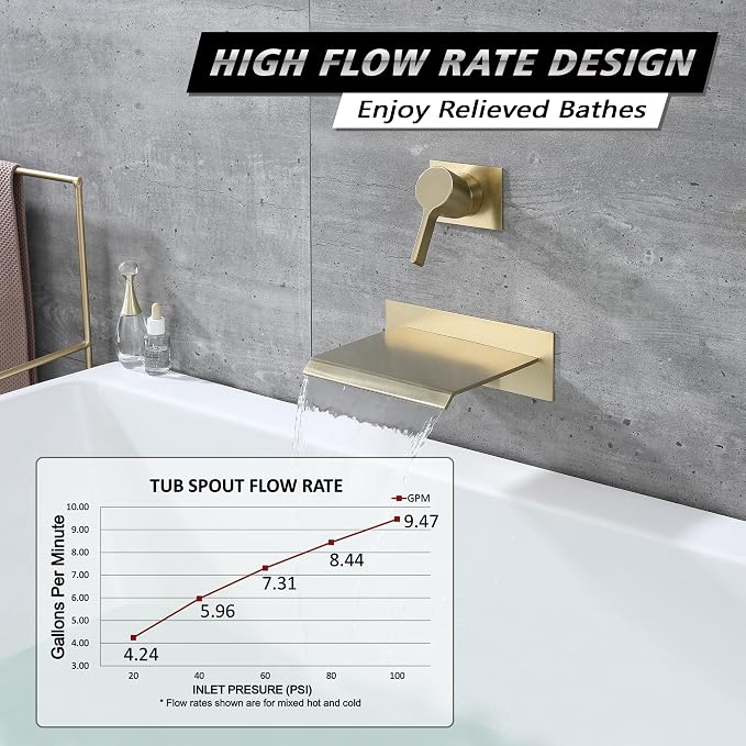 sumerain Wall Mount Tub Faucet Brushed Brass - Image 3