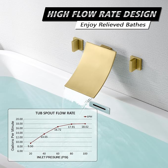 SUMERAIN Waterfall Tub Faucet High Flow Wall Mount Bathtub Faucet Filler Two - Image 3