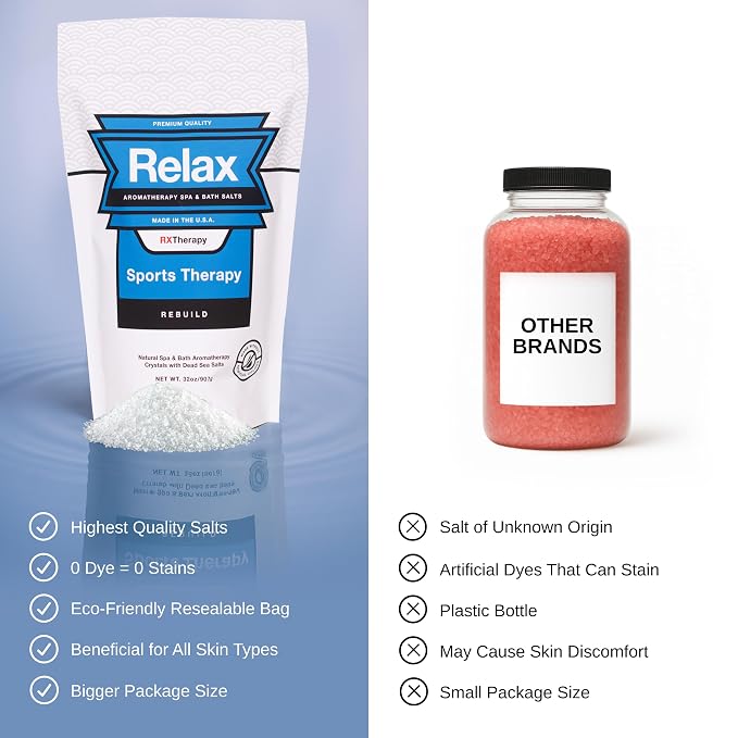 Relax Spa & Bath, Epsom & Dead Sea Salts, Aromatherapy Bath Salts - Image 5