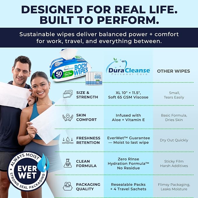 XL Body Wipes for Adults 200 Shower Cloths + 16 Travel Sheets – 10" x 11.5" No - Image 5