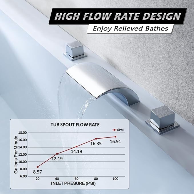 sumerain Deck Mount Tub Faucet, 2 Handle Waterfall Roman Tub Faucet, Chrome - Image 3