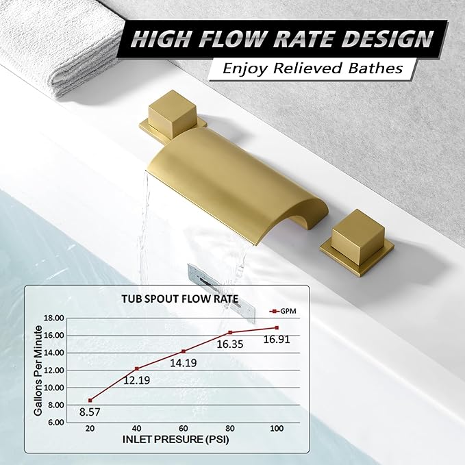 SUMERAIN Bathroom Roman Tub Faucet - Image 3