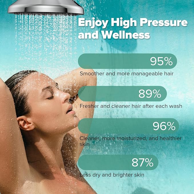 High Pressure Filtered Shower Head, One-Button Filter Replacement, Designed - Image 5