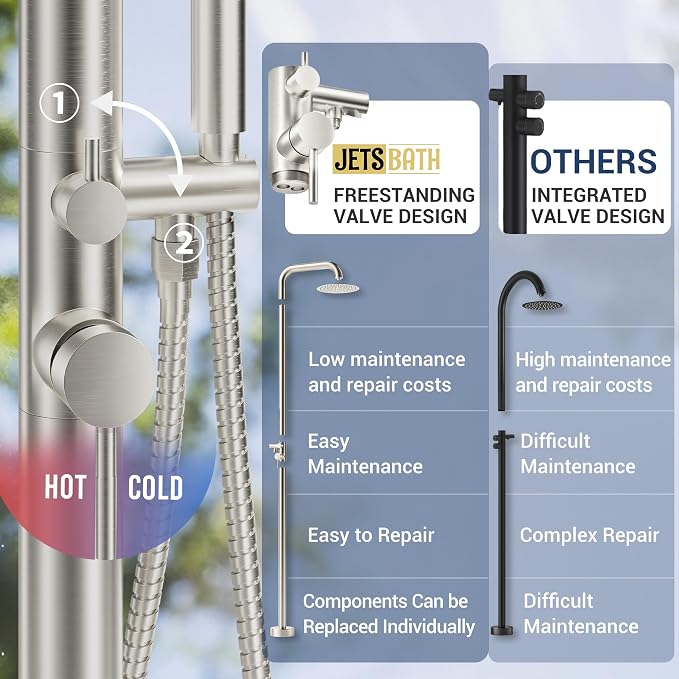 Freestanding Outdoor Shower Faucet Set, 316 Marine Grade Stainless Steel - Image 4