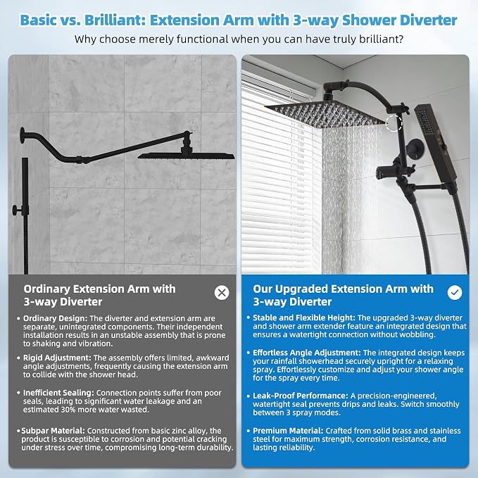 Hibbent All Metal CUPC Certified 8'' Rain Shower Head, Dual Shower Head Combo - Image 2