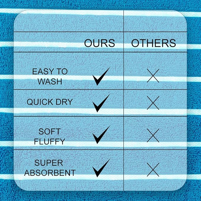 CASA COPENHAGEN Ecstatic 6 Pieces Towel Set- Teal Blue, 600 GSM 2 Bath Towel 2 - Image 3