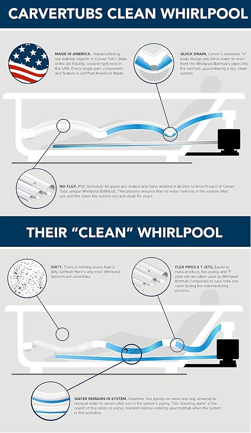 Carver Tubs - FL7272 - Modern Fiberglass Whirlpool Water Massage Two Person - Image 5