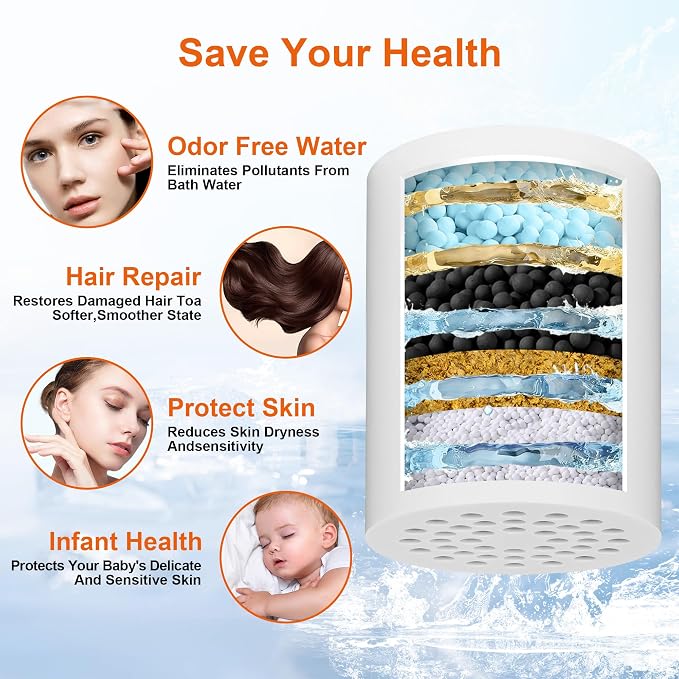 BBLIFE Upgrade Much More Efficient Plastic Shower Filter, High Revitalizing - Image 7