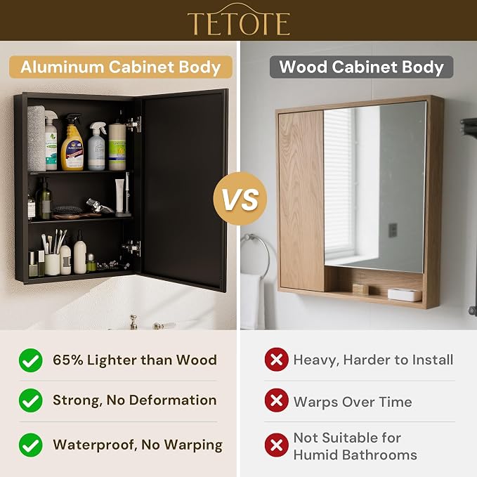 TETOTE 40 x 32 Bathroom Mirror - Image 5
