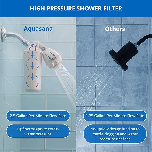 Aquasana Shower Filter | Dermatologist-recommended - Image 8