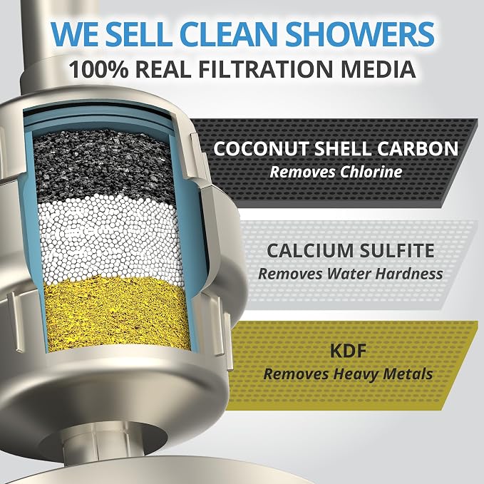 WeAQUA Heavy Duty NO BS Shower Filter – 99% Removal - Image 3