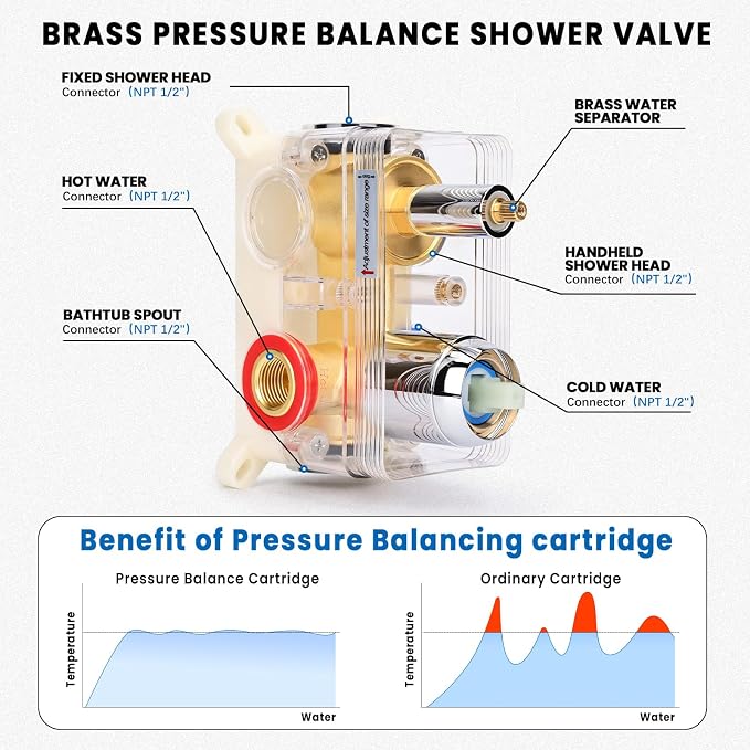 Wall Mounted Shower Faucet Set, Shower System - Image 3