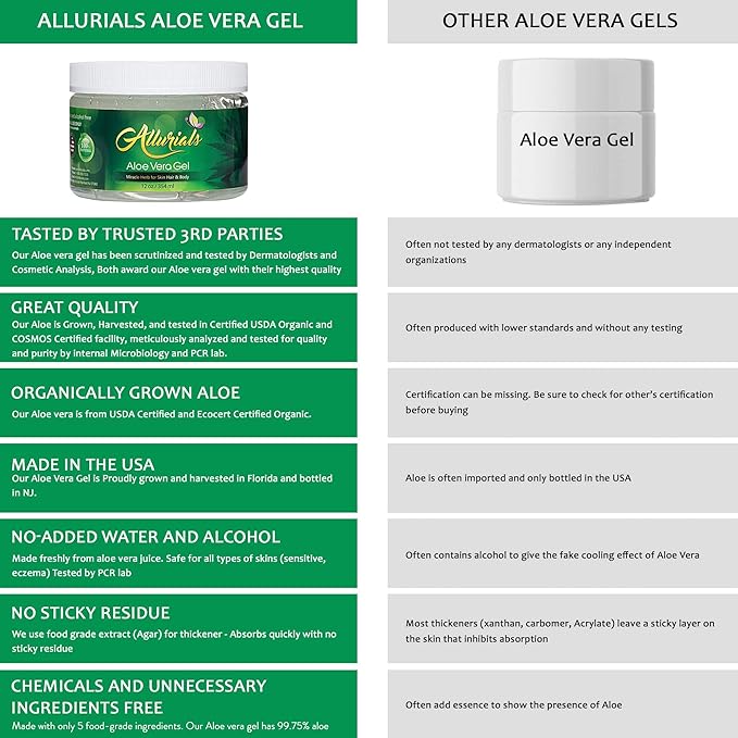 Allurials 99.75% Pure & Organic Aloe Vera Gel - Image 6