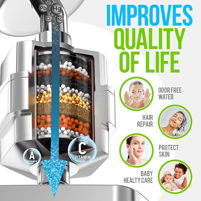 AquaHomeGroup Luxury Filtered Shower Head Set - Image 5